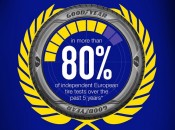 Goodyear е препоръчан в 80...